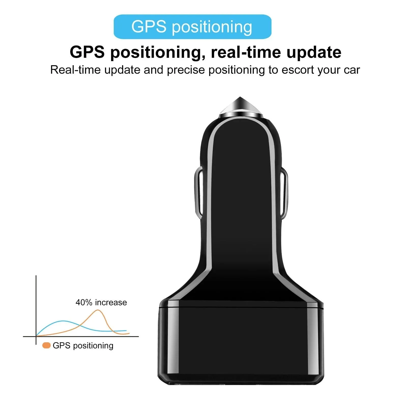 Dual USB Car Charge GPS Tracker GSM SIM Realtime GPRS Vehicle Tracking Security