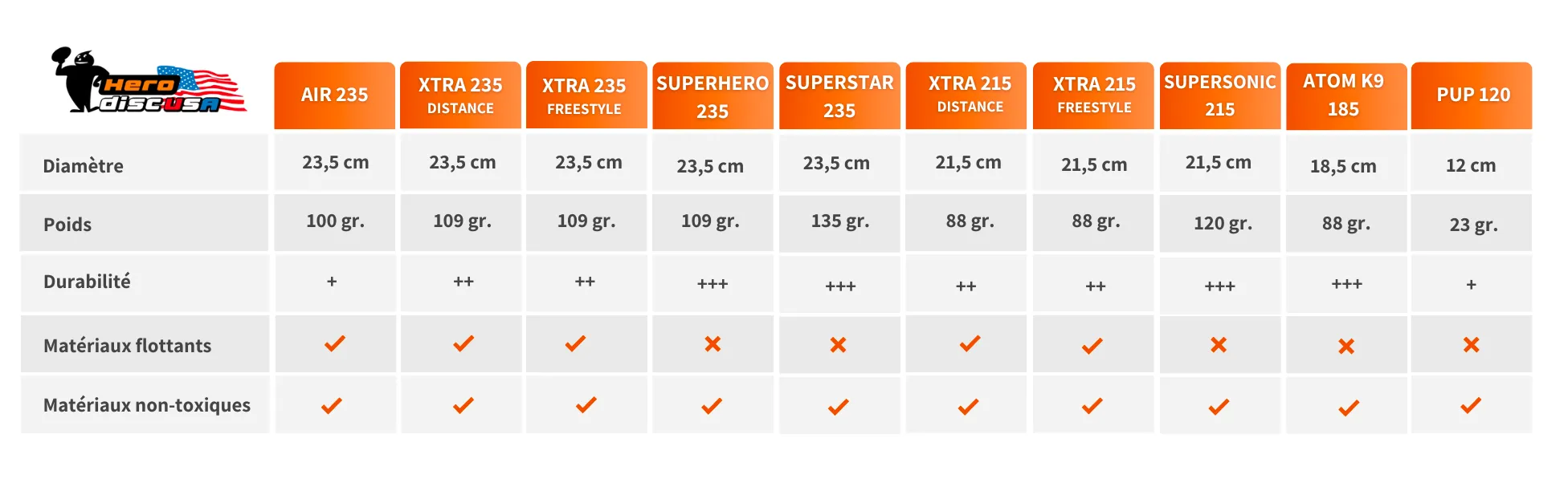 Frisbee HERO Disc ATOM 185