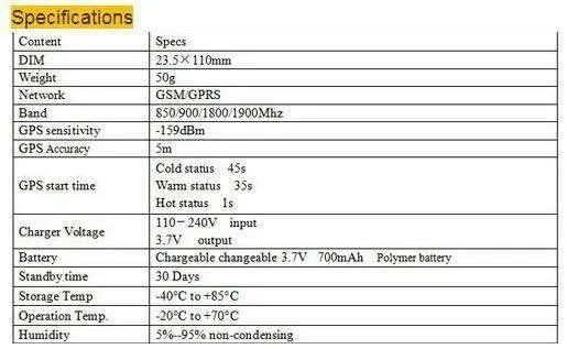 GPS Tracker For Bikes